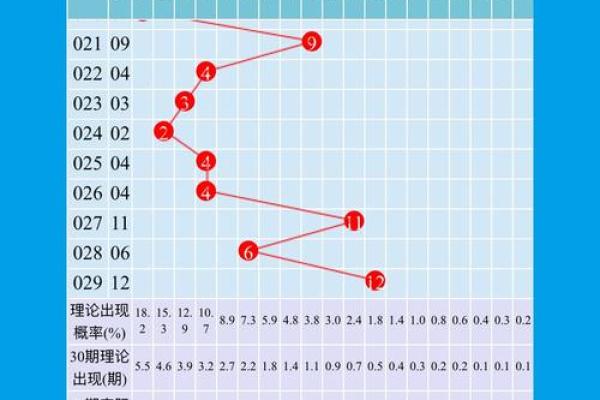 轻松计算大乐透双色球奖金，智能