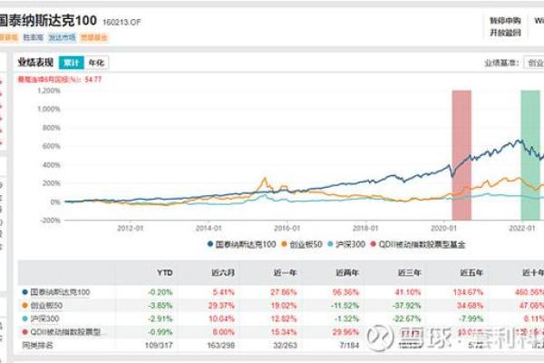 如何计算指数基金的收益及其影响