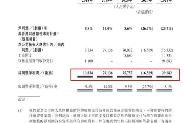 详细解读港股新股申购流程及注意