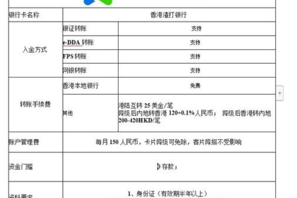 如何顺利办理香港银行账户开设流程指南