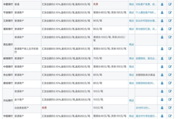 港股与美股开户全指南：步骤、注