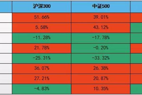 如何投资沪深300指数，获取稳