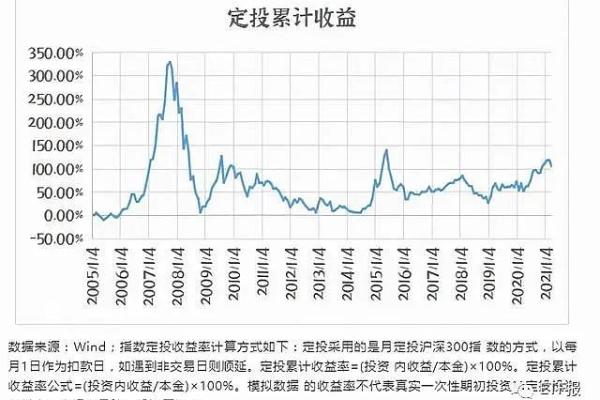 定投基金亏损了怎么办？教你应对策略与建议