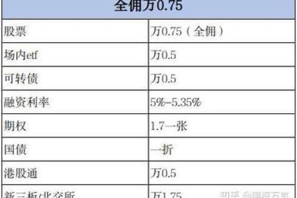 股票投资收益如何计算才能准确评估盈利？