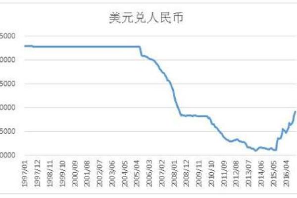 如何在银行和兑换点进行美元兑换