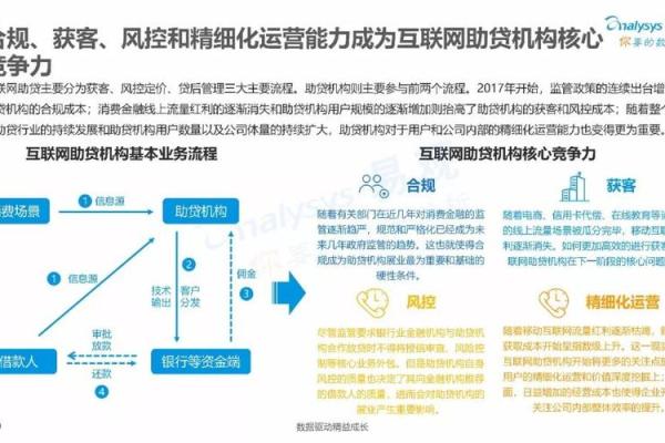 深入了解：马上消费金融平台的服