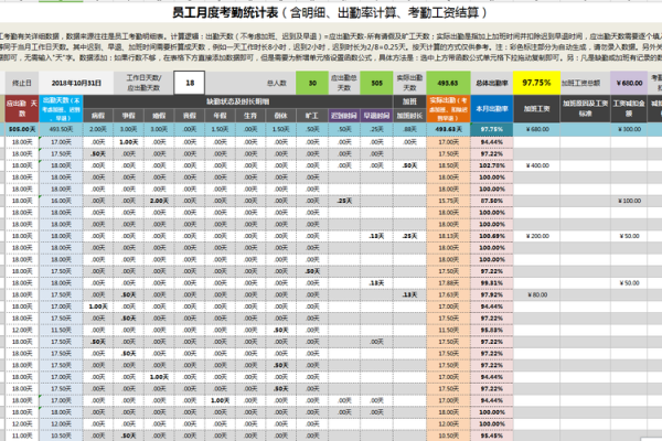 出勤率计算方法详解与实际应用解